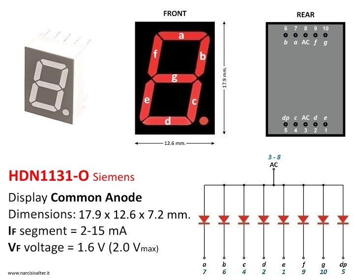 Le caratteristiche del display HDN1131-O